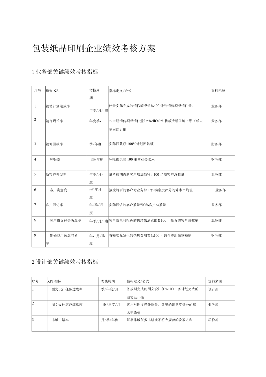 包装纸品印刷企业绩效考核方案_第1页