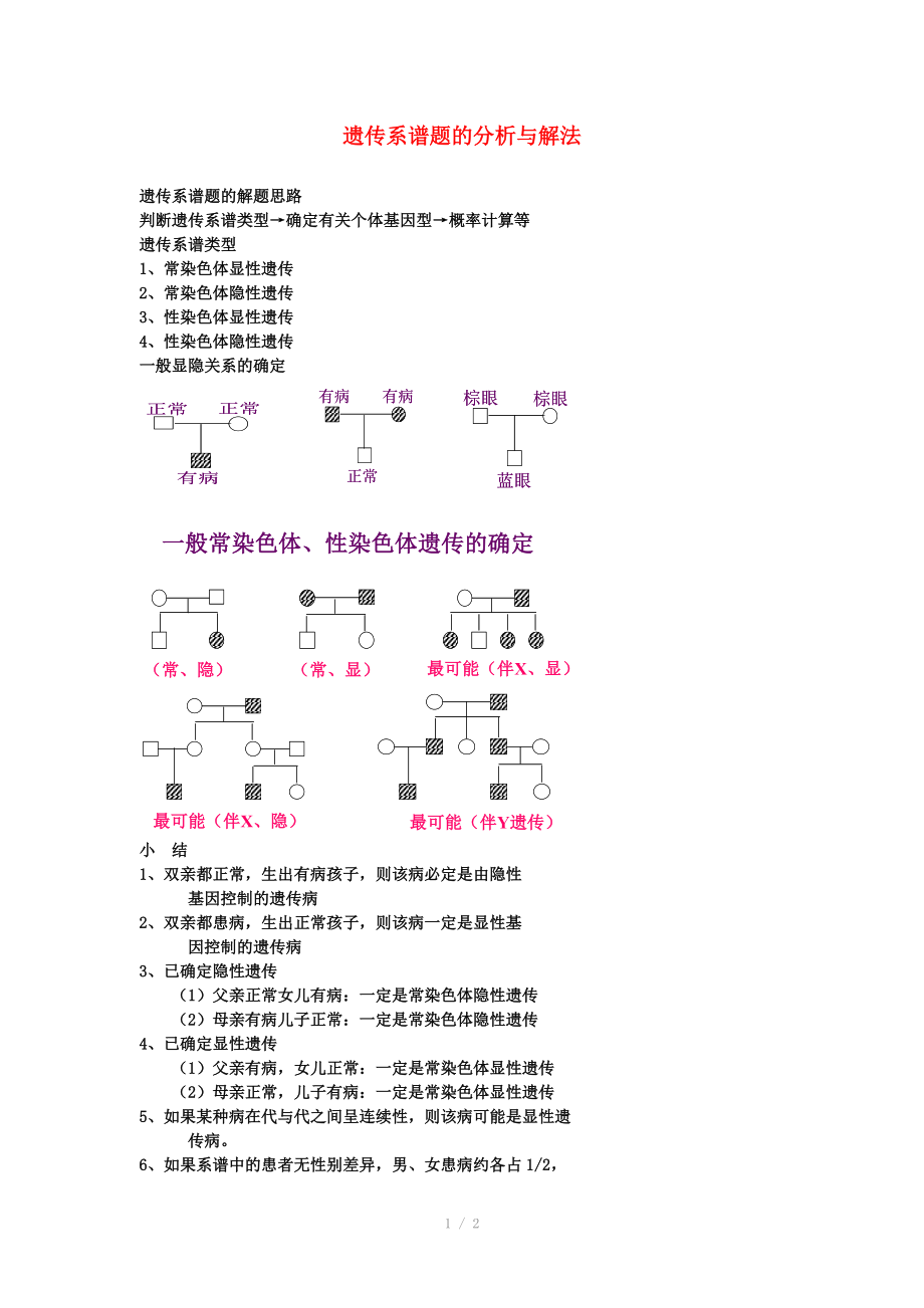 重慶市榮昌安富中學2014屆高二生物 遺傳系譜題的分析與解法教案_第1頁