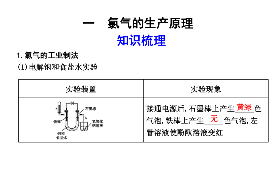 2018-2019学年苏教版必修1 专题2第1单元 氯、溴、碘及其化合物 课件_第1页