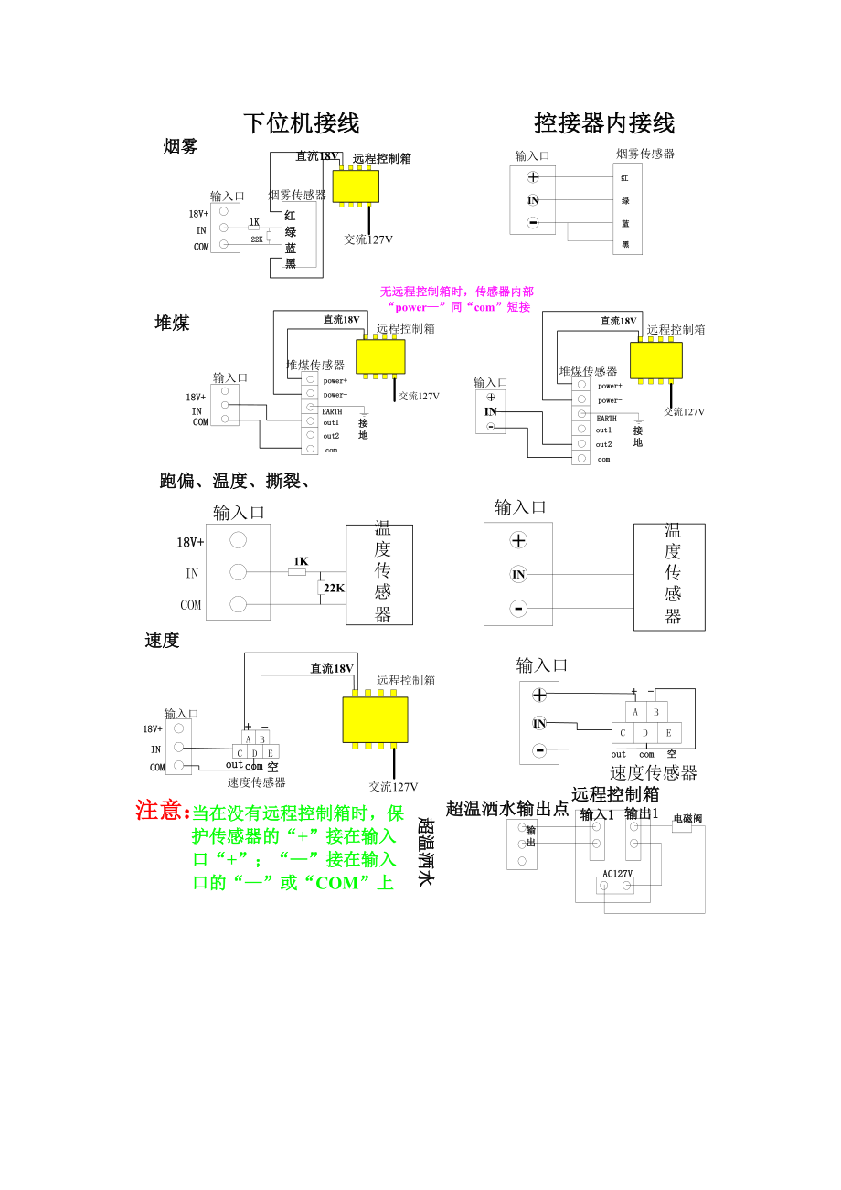 天津华宁皮带综保ktc101接线图