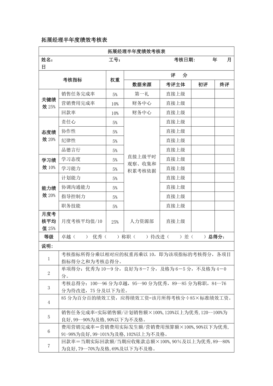 拓展經(jīng)理半績(jī)效考核表_第1頁