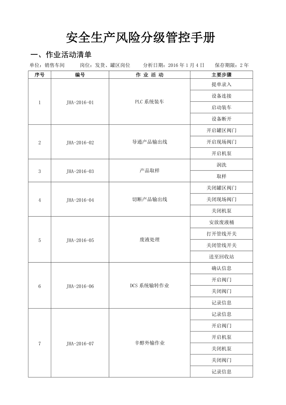 安全生产风险分级管控手册图文_第1页