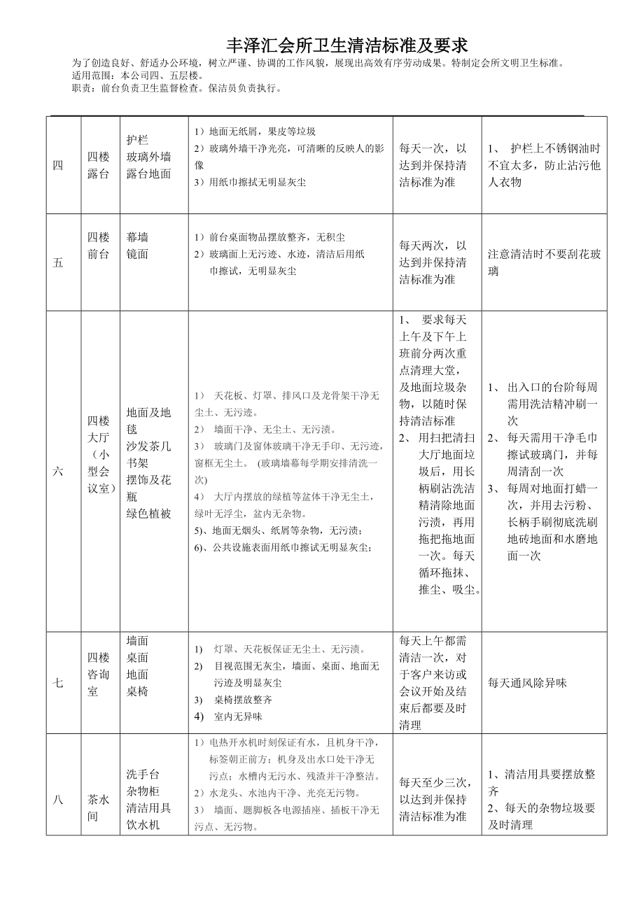 辦公樓衛生清潔標準表格[1]_第2頁