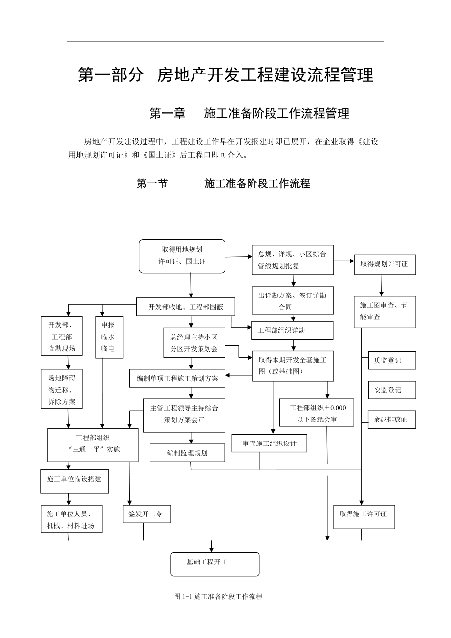 房地产开发工程建设流程管理_第1页