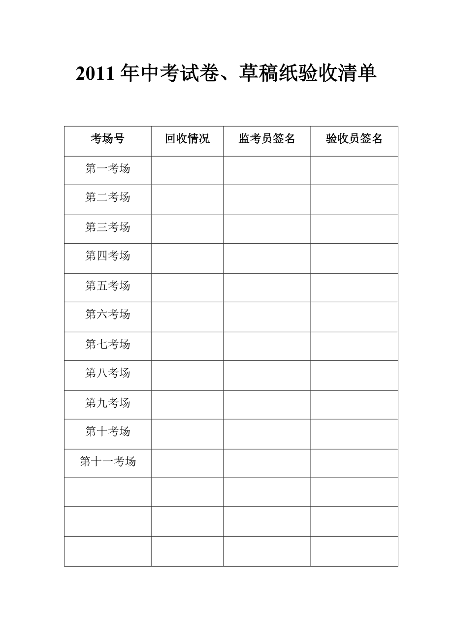 2011年中考试卷验收清单_第1页