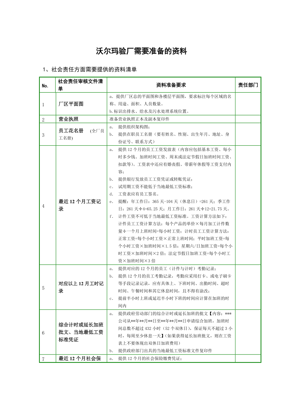 沃尔玛验厂需要准备的详细资料汇总清单_第1页