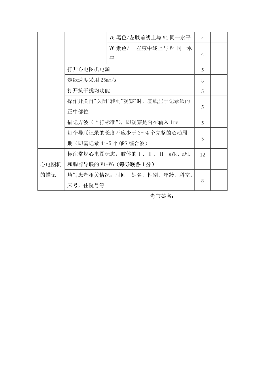 心电图评分标准模板图片