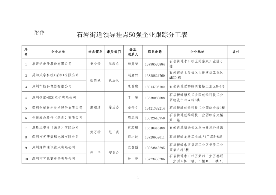 石岩街道领导挂点50强企业跟踪分工表_第1页