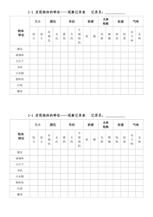 一年級下冊科學教案---《發(fā)現(xiàn)物體的特征》----教科版(總1頁)