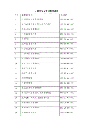 食品安全管理制度清單及目錄