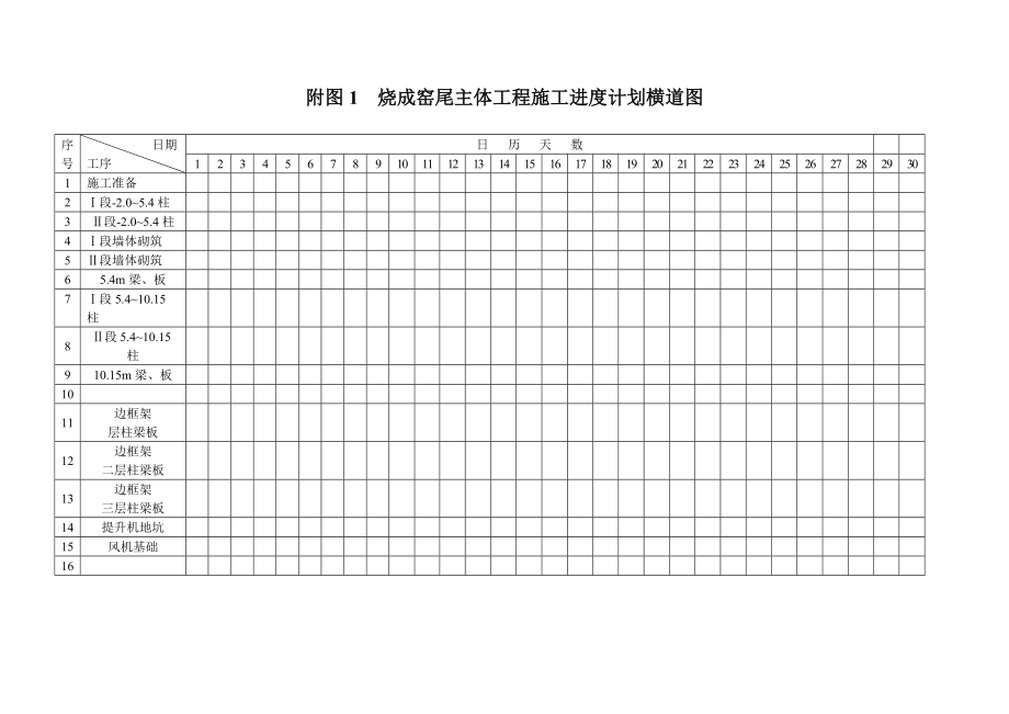 水泥廠5000td燒成窯尾基礎(chǔ)工程施工方案附圖1 燒成窯尾主體工程施工進(jìn)度計(jì)劃橫道圖_第1頁