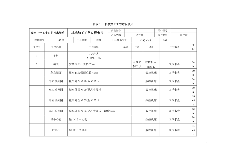 法蘭盤的工藝設(shè)計與數(shù)控加工工藝卡_第1頁