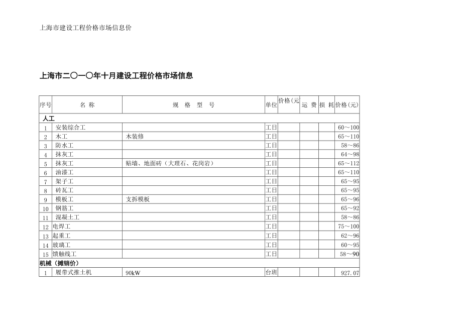 上海建筑市场信息价_第1页