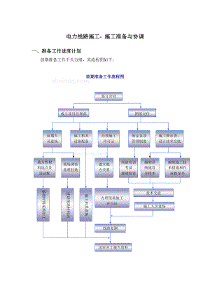 電力線路施工 施工準(zhǔn)備與協(xié)調(diào)