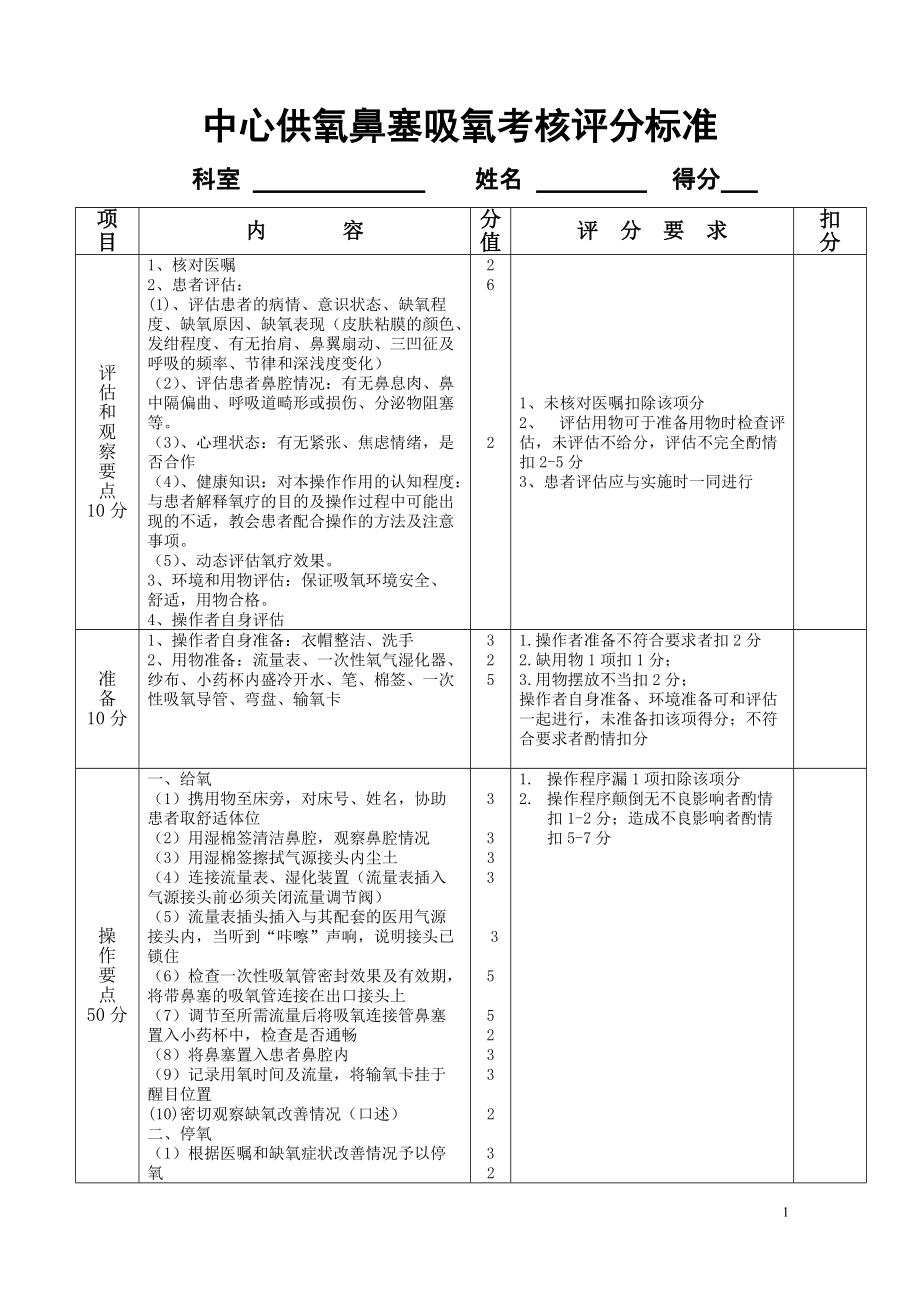 中心管道吸氧评分标准_第1页