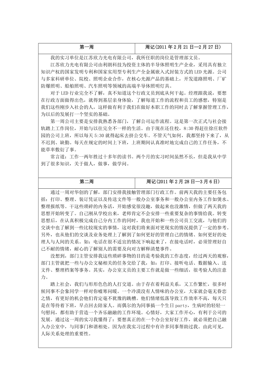 文员八周记录实习报告_第1页