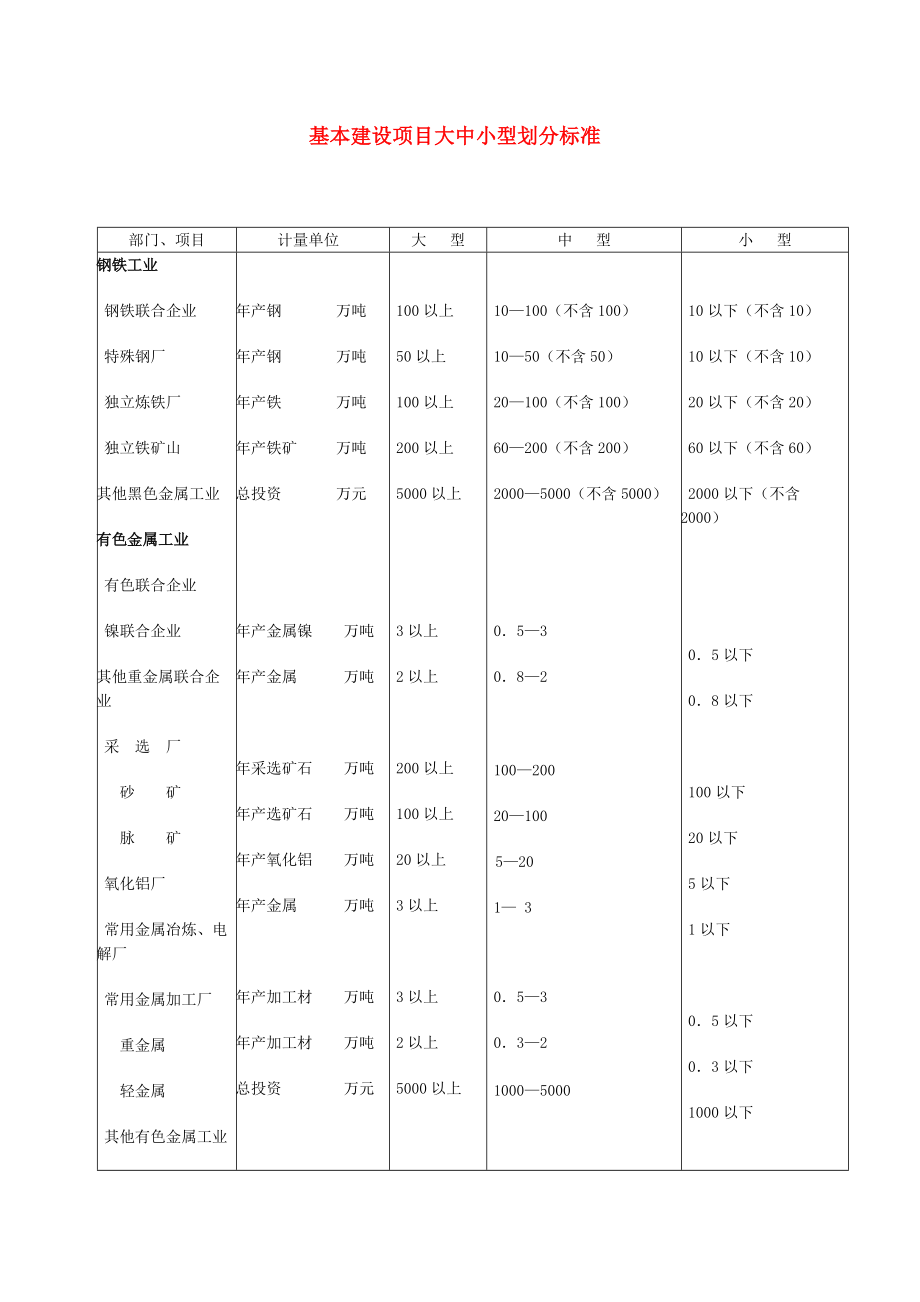 基本建设项目大中小型划分标准_第1页