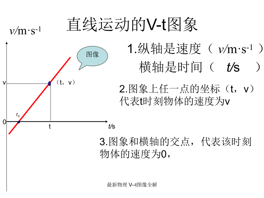 物理 V--t图像全解_第1页