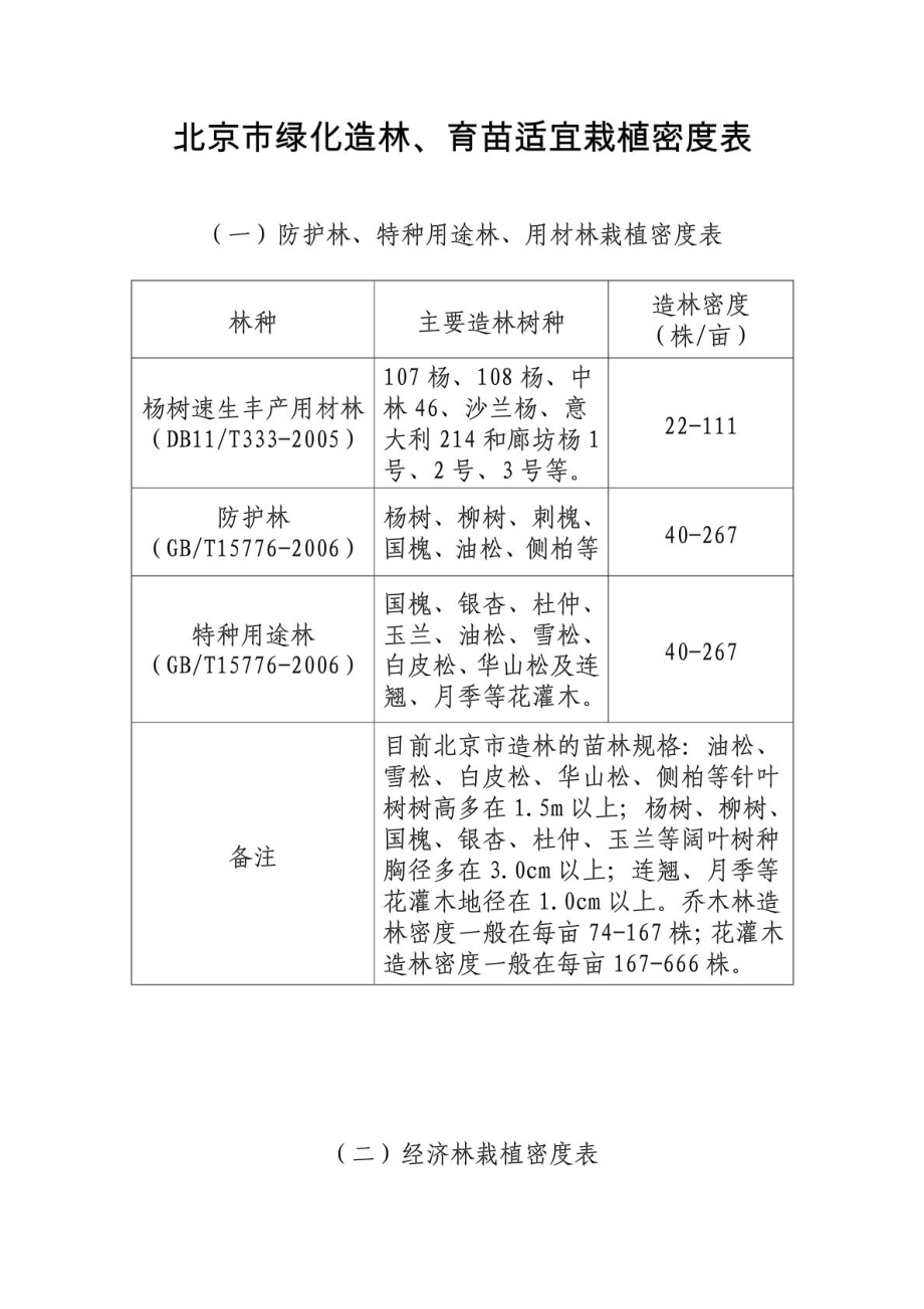 北京市绿化造林、育苗适宜栽植密度表_第1页