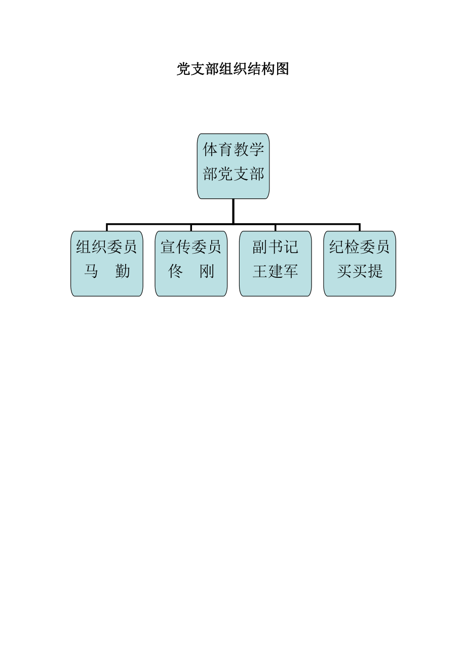 基层党组织结构图模板图片