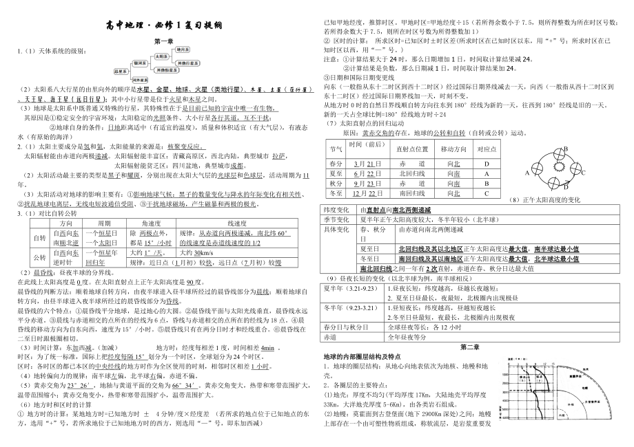 鲁教版高中地理必修一期末会考复习提纲基础知识梳理(知识点总结)_第1页