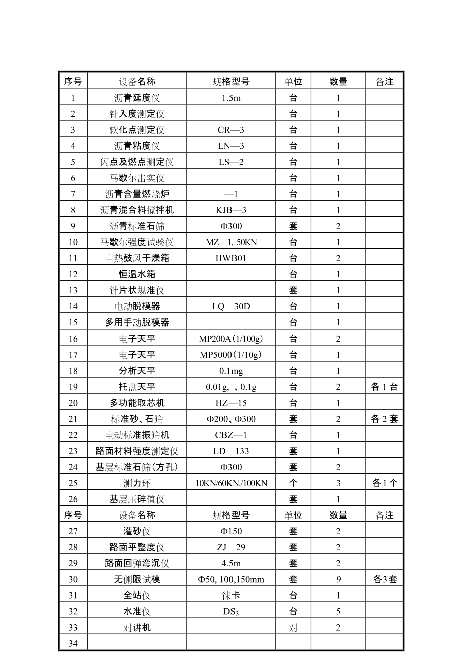 路面设备配置计划_第1页