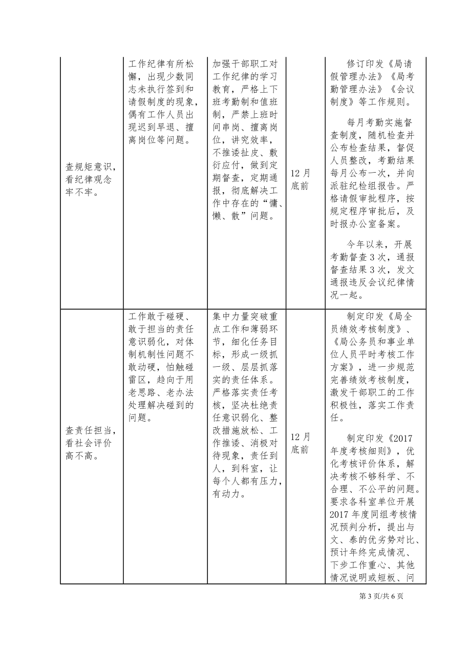 作风建设问题排查情况整改清单