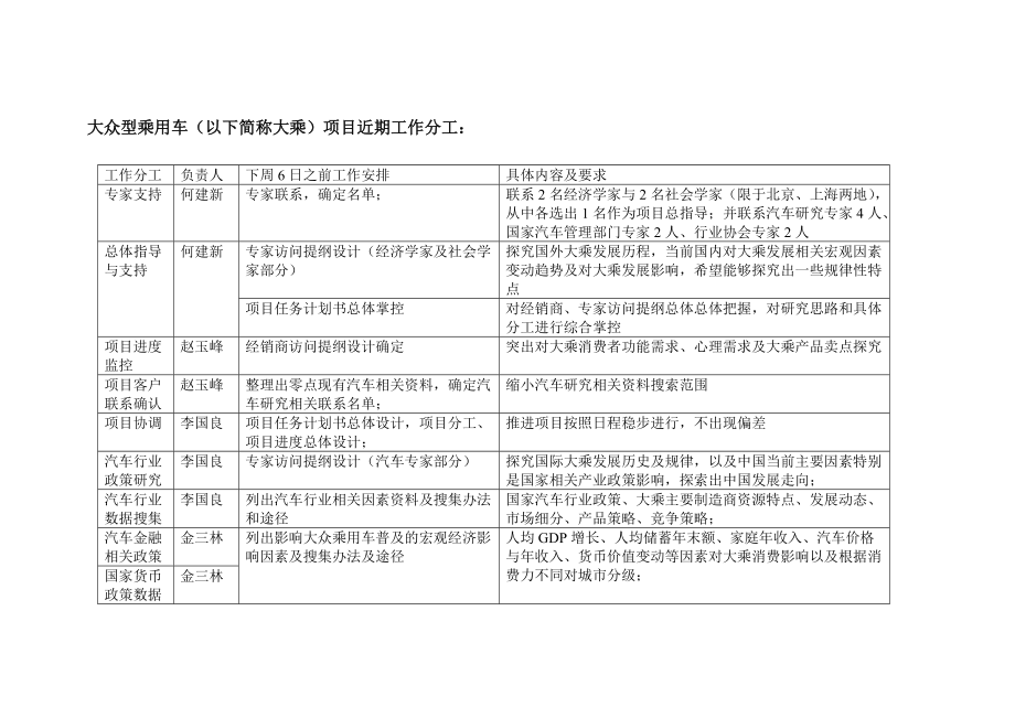 大众型乘用车（以下简称大乘）项目近期工作分工：_第1页