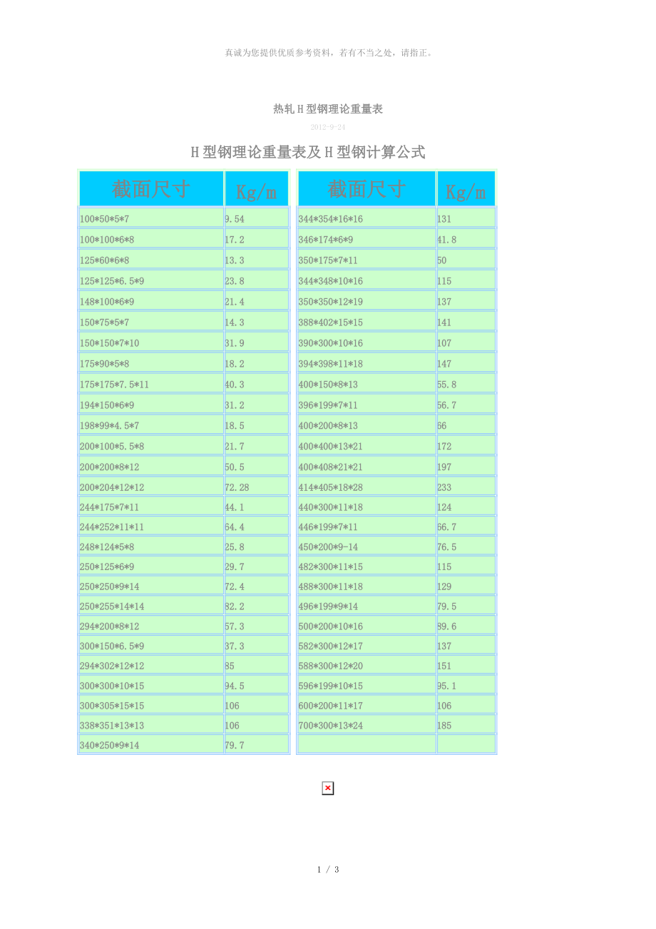 H型鋼理論重量表及H型鋼計算公式_第1頁