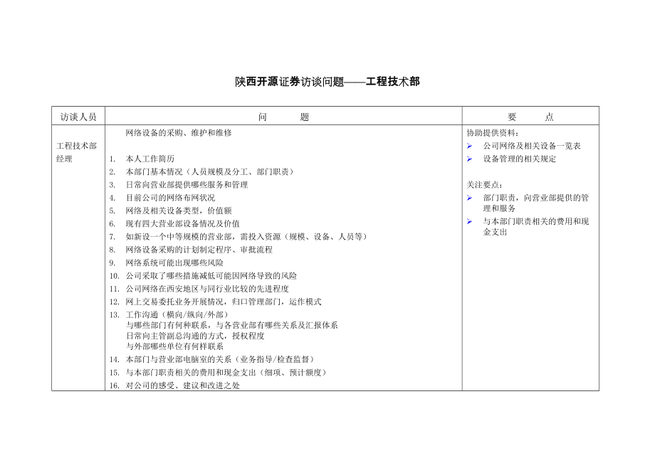 提綱工程技術(shù)部_第1頁