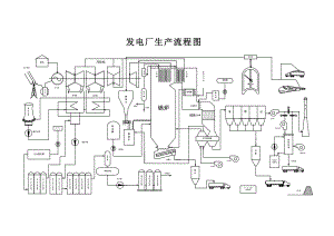 发电厂生产流程图