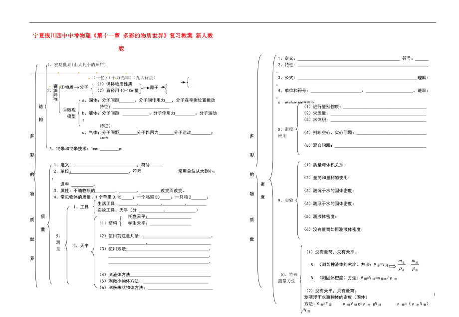 中考物理《第十一章 多彩的物質(zhì)世界》復(fù)習(xí)教案 新人教版_第1頁(yè)