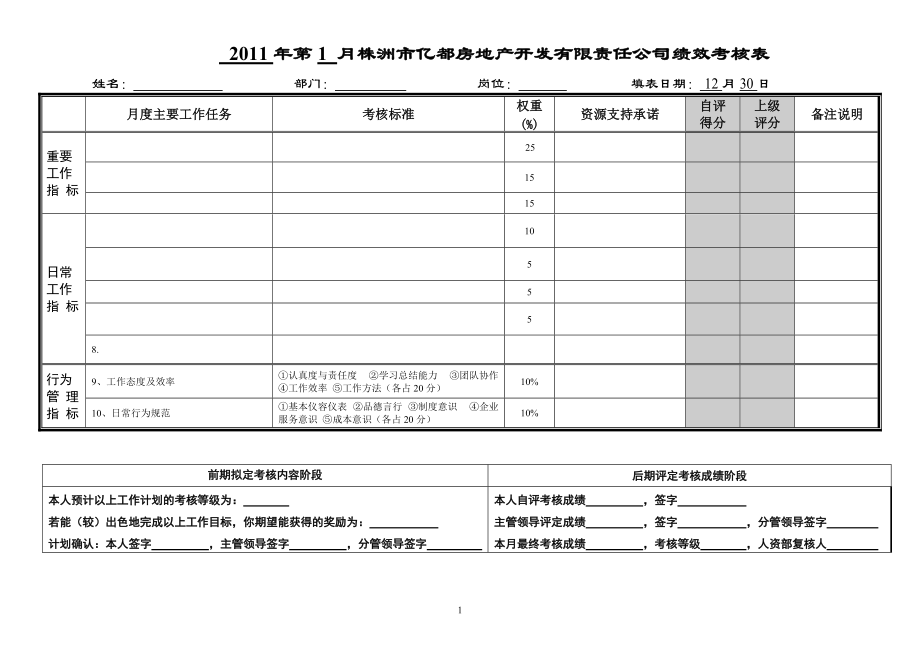 房地產公司績效考核表_第1頁