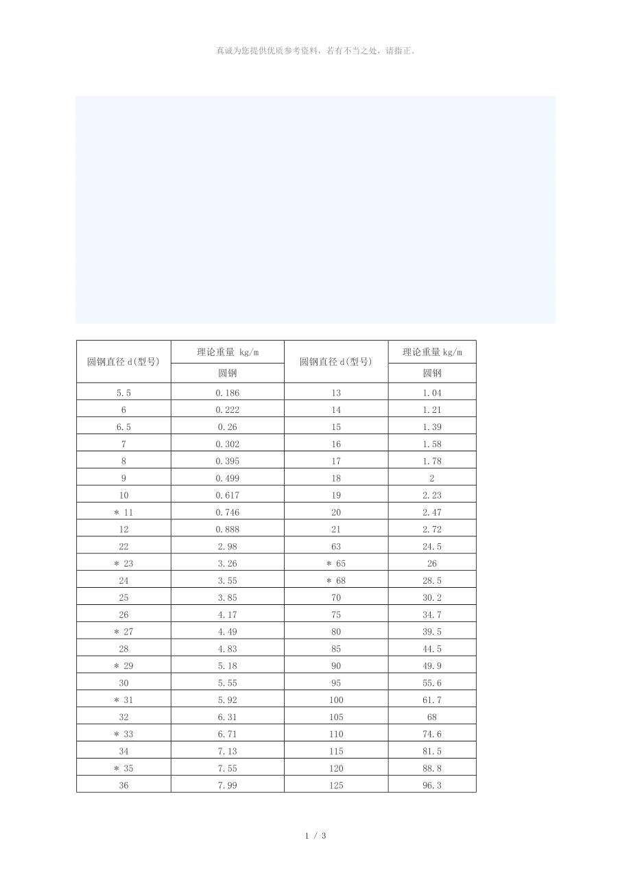 圓鋼理論重量表大全_第1頁