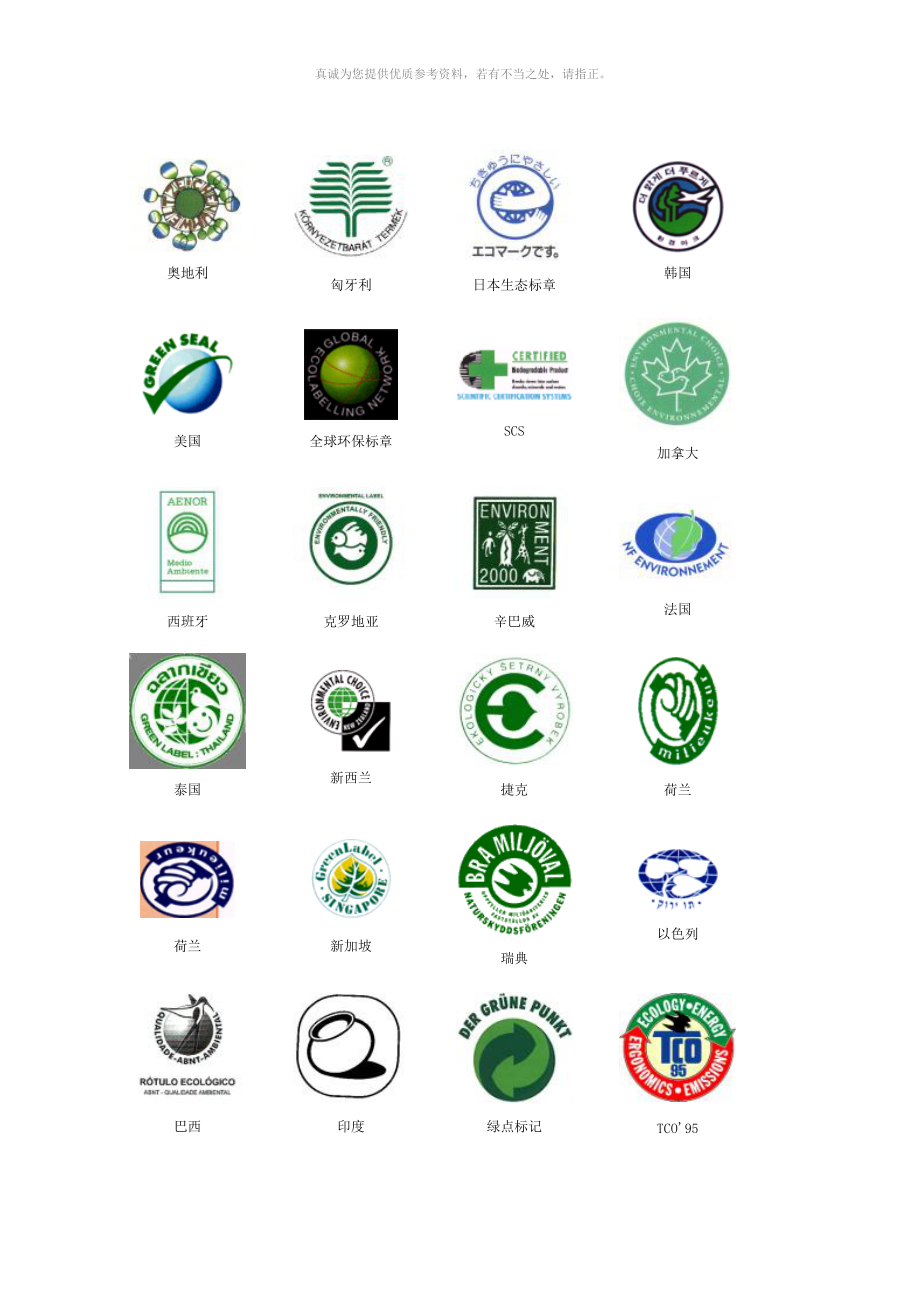 环保logo标志及意义图片