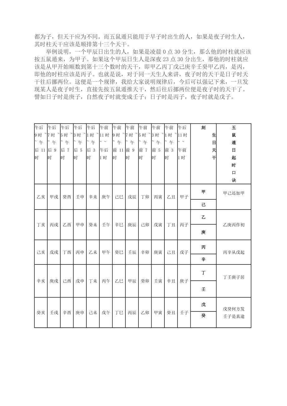 五鼠遁日起时表图片