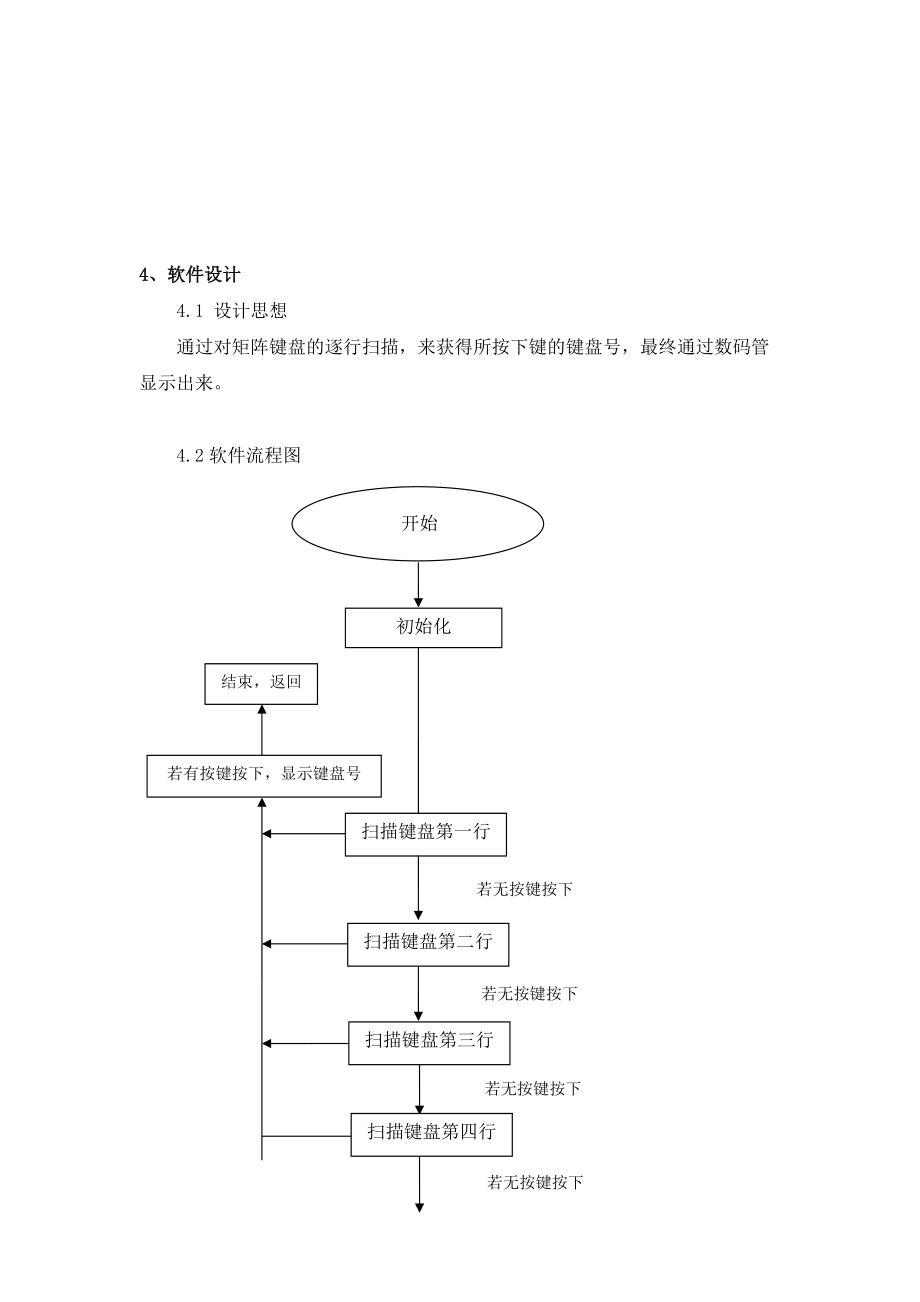 数码管程序流程图图片