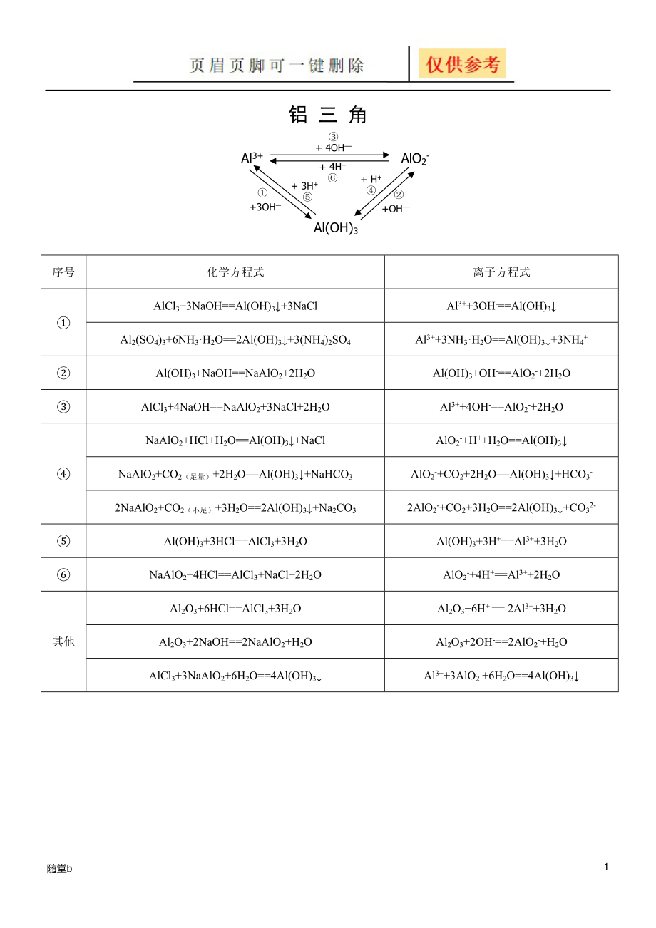 铝三角铁三角化学方程式总结教学参考