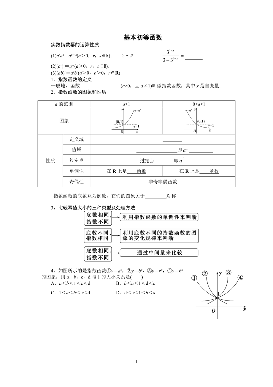 基本初等函数知识点归纳