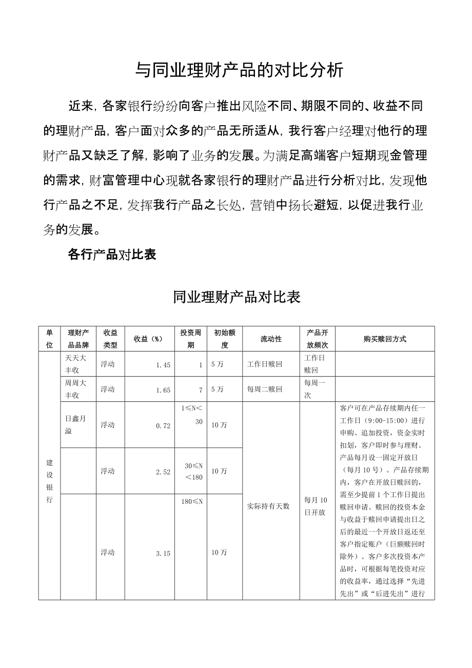 银行同业理财产品的对比分析_第1页