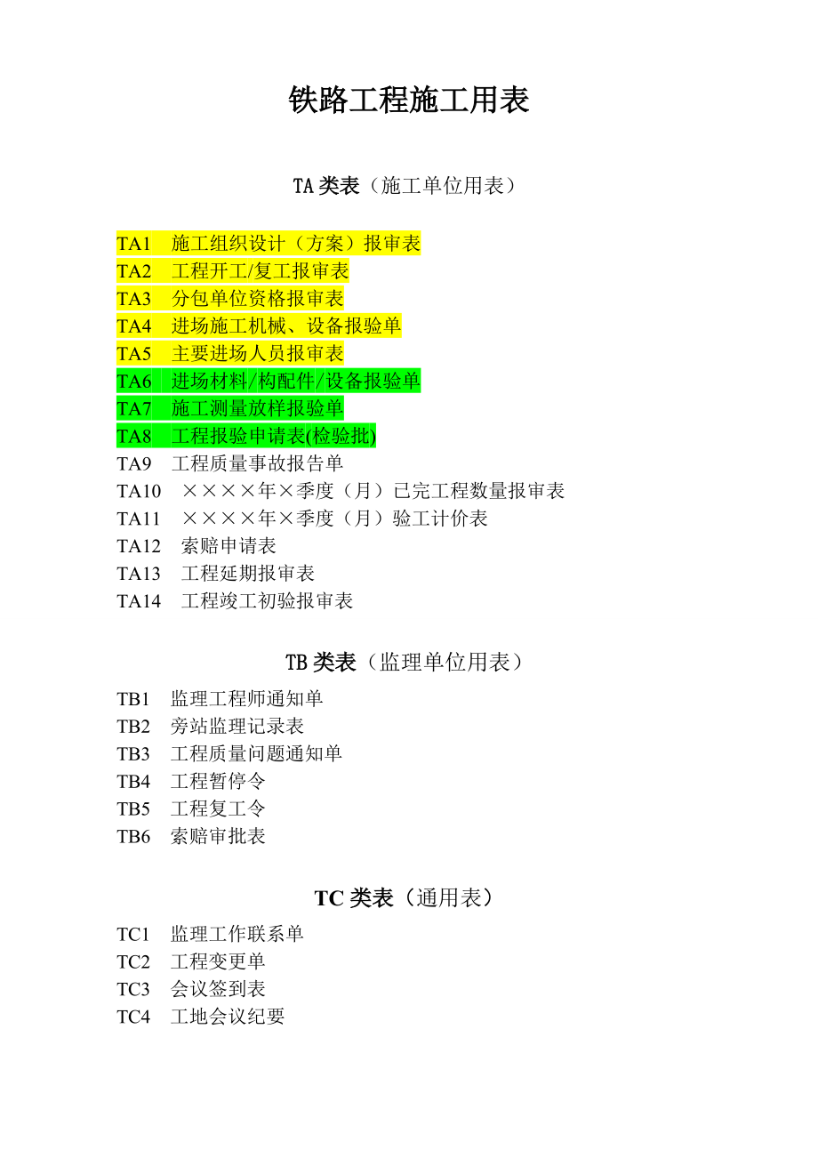 鐵路工程施工報驗表格[共26頁]_第1頁