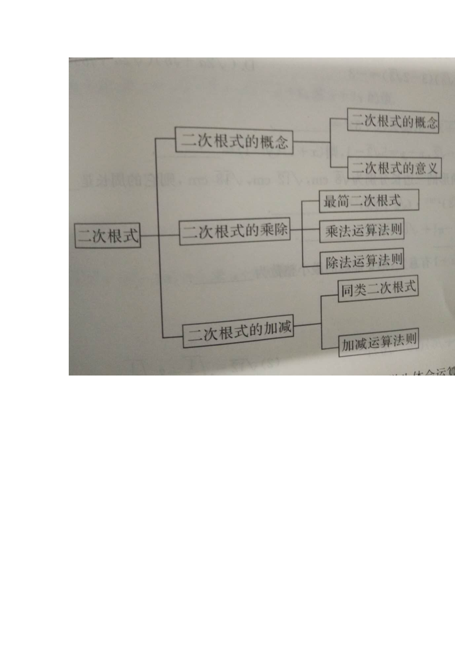 二次根式思维导图简单图片