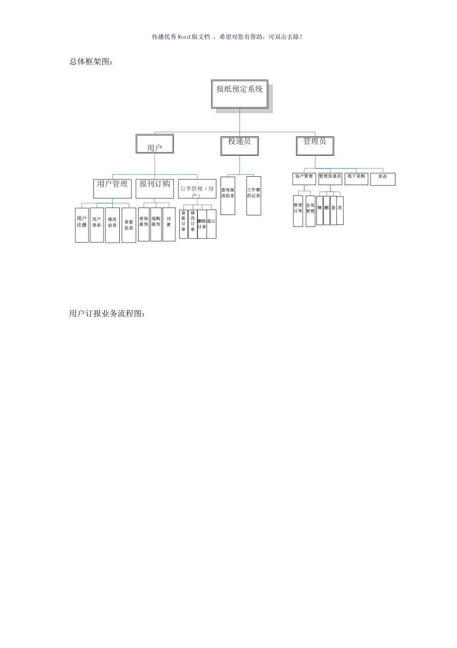 数据库业务流程图参考模板_第1页