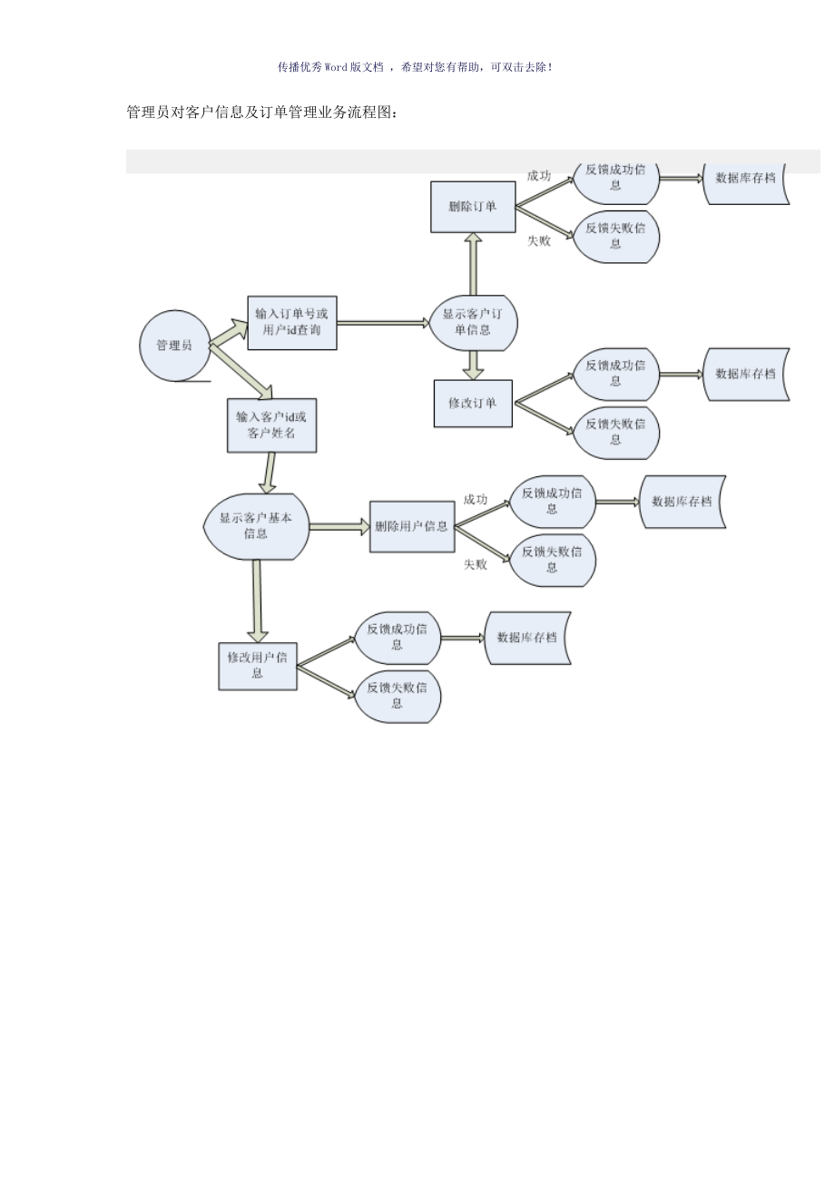 数据库业务流程图参考模板