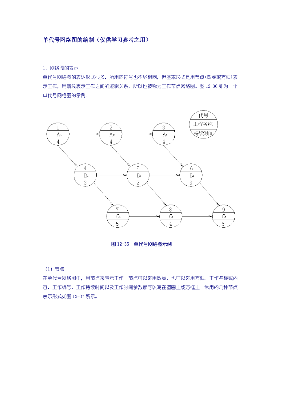 单代号网络图计算讲解图片