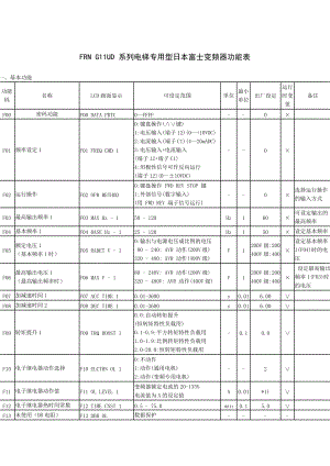 FRNG11UD系列电梯专用型日本富士变频器功能表841651016