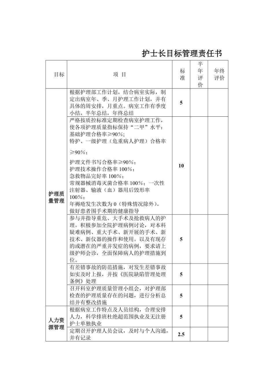 护士长目标管理责任书_第1页