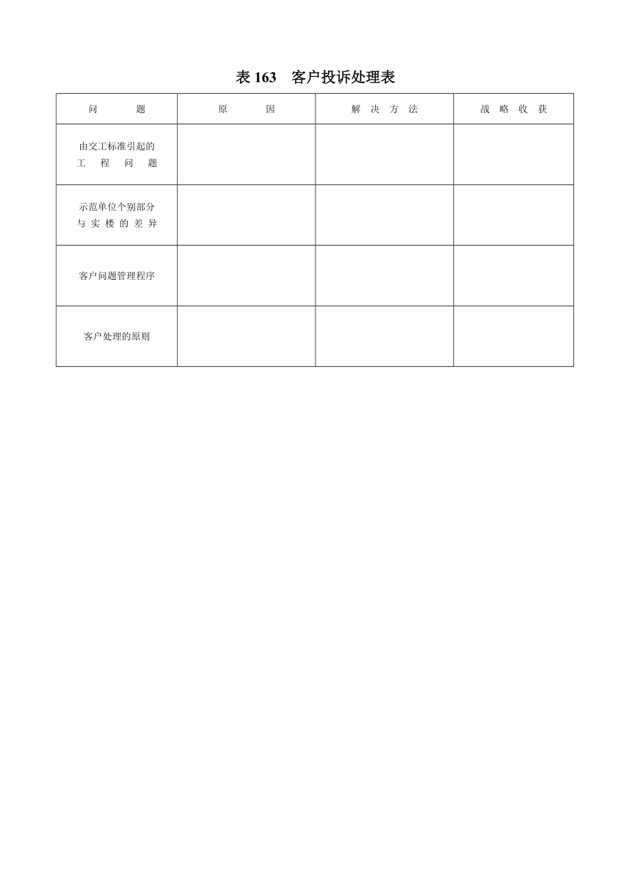 表163客户投诉处理表_第1页