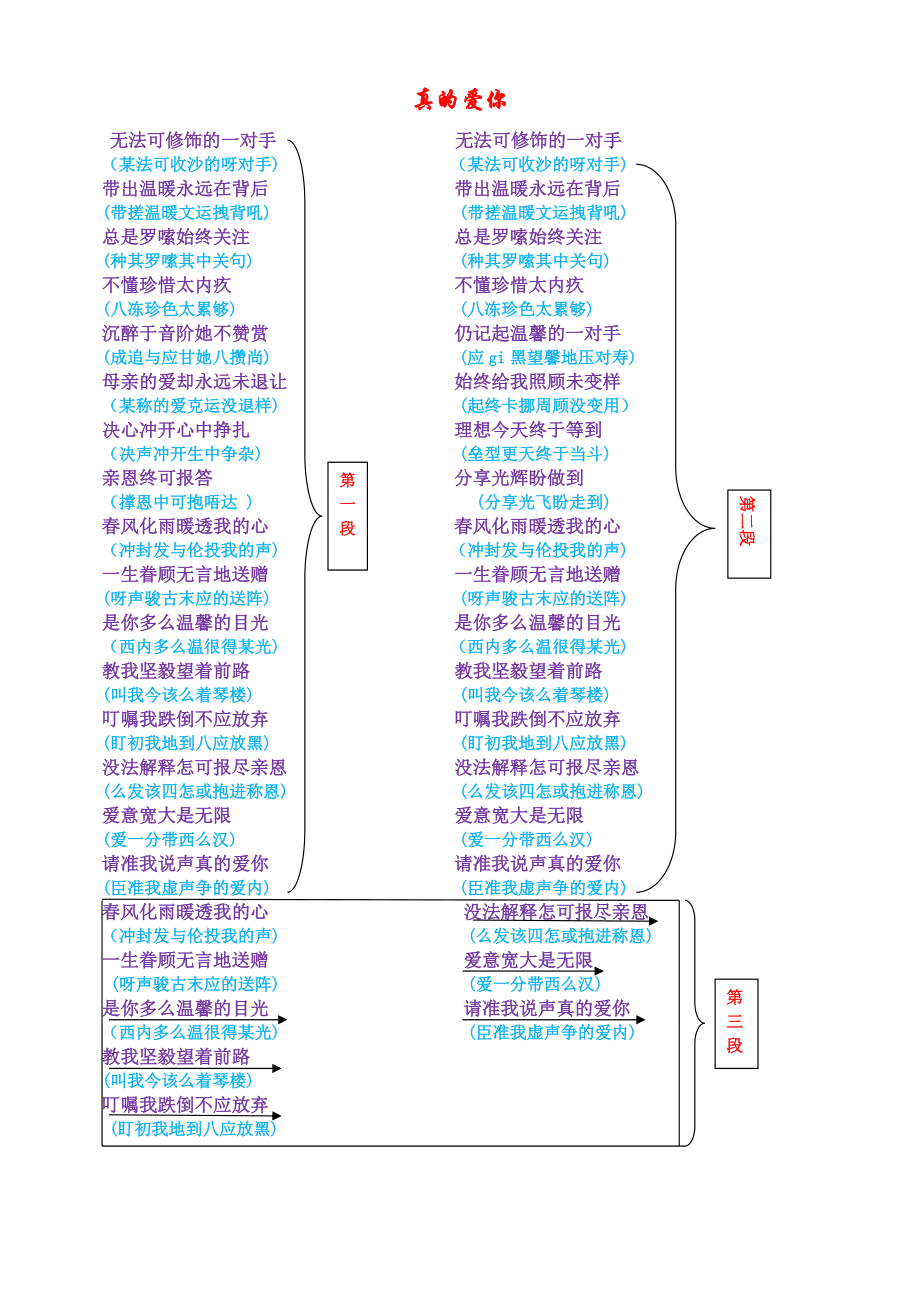 海阔天空粤语歌词学唱中文音译谐音