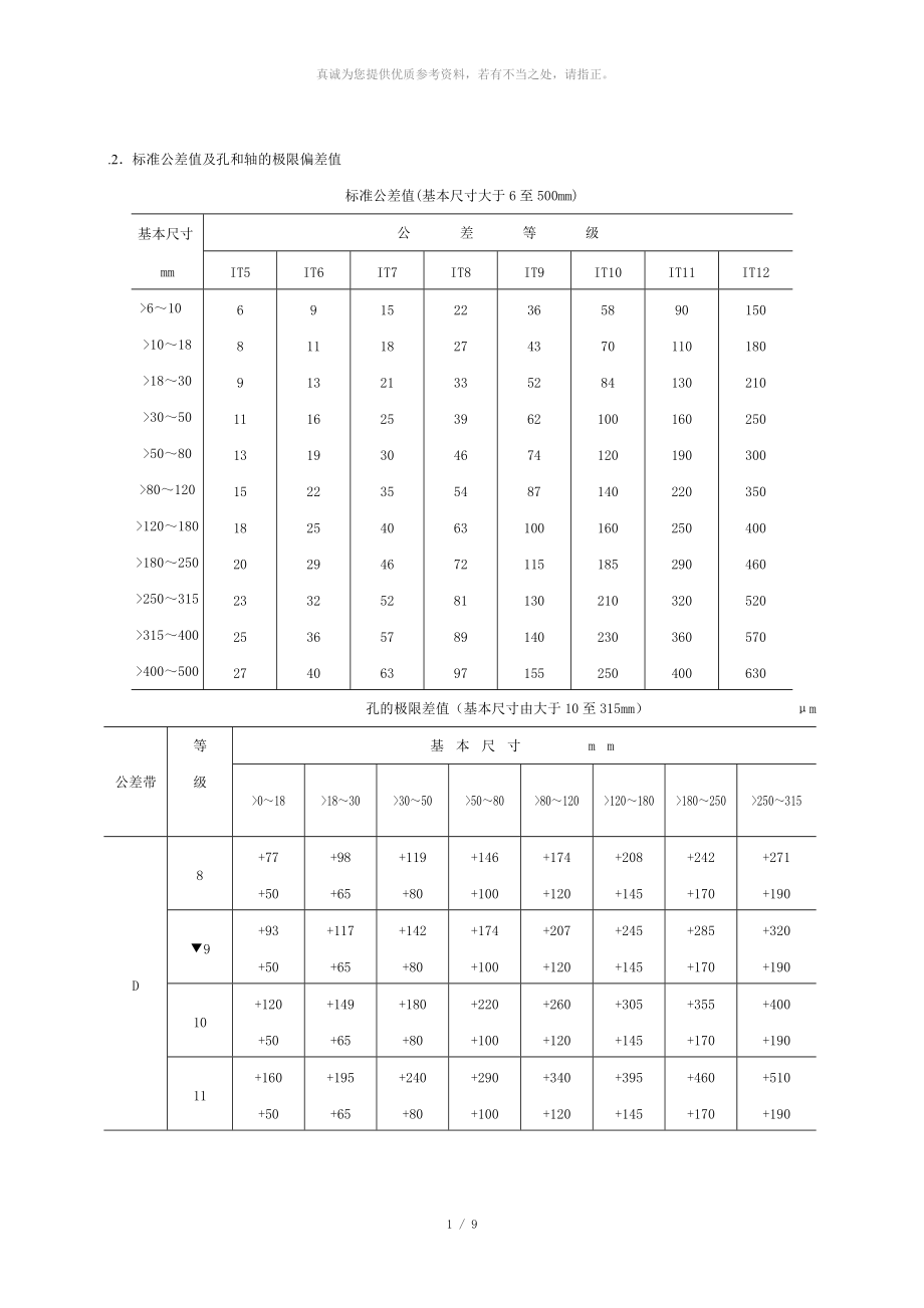 公差等级查询表-公差带等级查询表_第1页